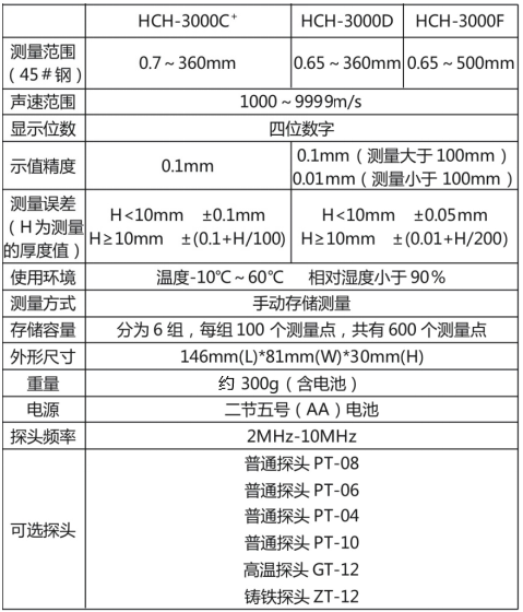 超聲波參數